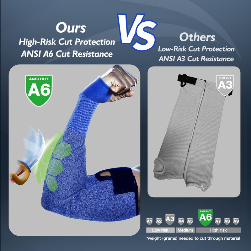 Schwer ANSI A6 Cut Resistant Sleeves, 22 inch Protective Arm