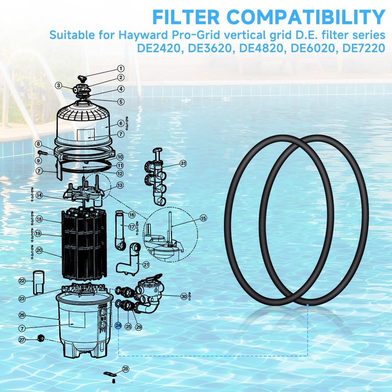 Cutetool(6PCS) SX220Z2 Bulkhead O-Ring Compatible with Hayward Max-Flo II, Max-Flo