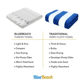 Blue Beach Turkish Towel - Set of 2-100x180cm Large Turkish Hammam Peshtemal Towel - Super Absorbent, Quick Dry, Lightweight, Compact Towels for Swimming, Bath, Gym and Travel (Blue+Silver Grey)
