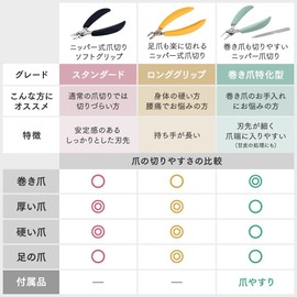  aimedyia Nipper, Nail Clippers Soft Grip A – 02