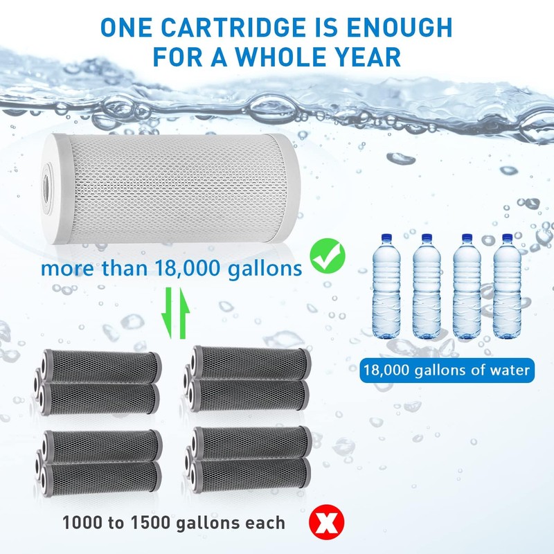 Kintim 10x4.5 inches Activated Carbon Block Water Filter with 5