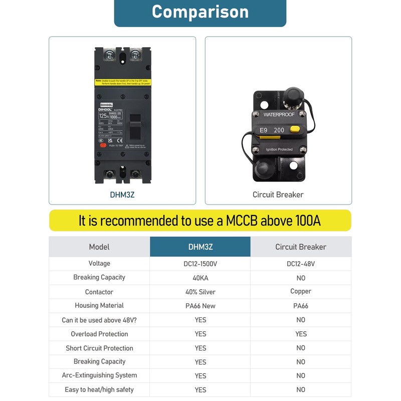 DIHOOL 125 Amp DC Circuit Breaker 125A Disconnect Switch Dual