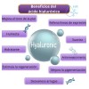 Ácido Hialurónico + Colágeno Contorno De Ojos Roll-on 2 En