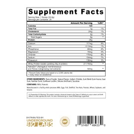 Underground Bio Labs Panda Supps - Panda Fuel ISO Premium 100% Whey Protein Isolate for Men and Women with 25g Protein and 0g Sugar (Peanut Butter Cookie) (25 Servings)