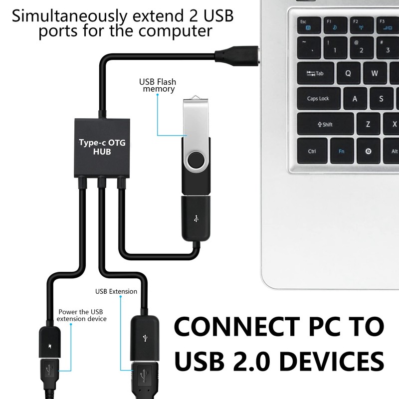 YACSEJAO USB C to Dual USB Adapter ，USB Type-C Male