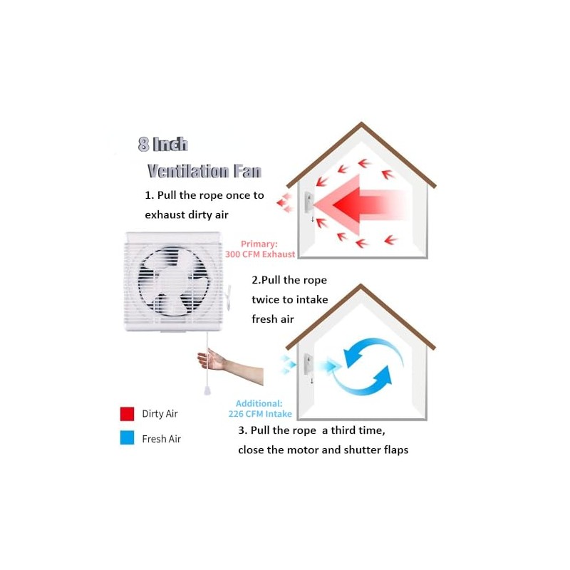SAILFLO - Ventilador de escape - Practical Use