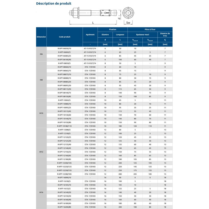 Rawl Fixings – Dowels Anchor R-XPT Galvanized Steel M8x60 Box