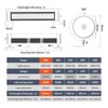 YouTeMei LED Machine Light, 20W LED Tube Light, Explosionproof Work
