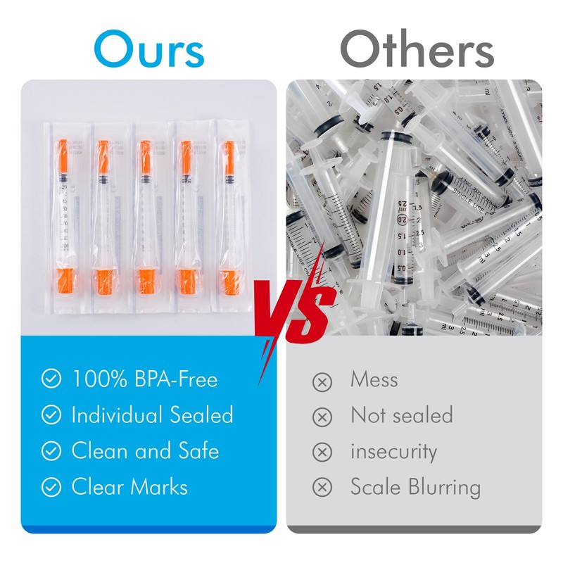 1ml/cc 31G 8mm Syringes, Lab Dispensing Syringe, Individual Wrapped, 20
