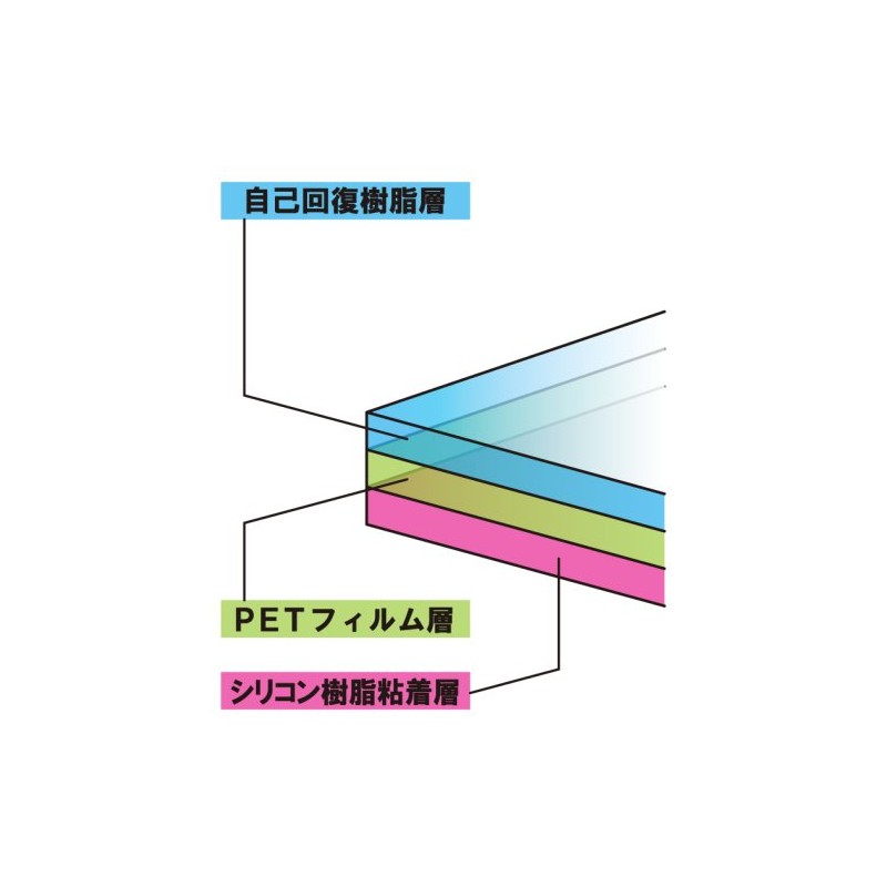 (PSP用)液晶保護フィルムMAX