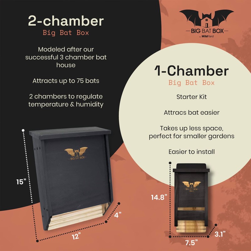 The Complete Bat House for Outdoors - Clean Your Backyard