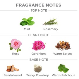 2 x 100gm Yardley London Gold Deodorizing Talcum Powder for Men