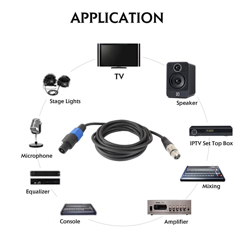 3Meter Speakon Cables to XLR Patch Cord Extension Convert Wire