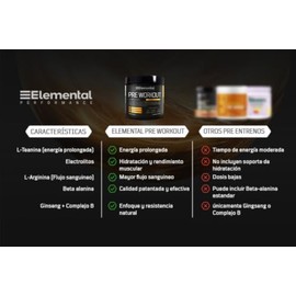 ELEMENTAL Pre Entreno con Creatina 300g Cafeína Natural Ponche de Frutas