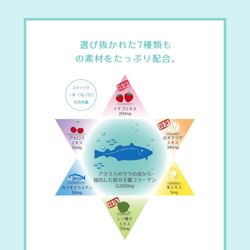 【リニューアル】国産 アラスカ深海タラの皮由来 低分子 マリン コラーゲン 《エクラ》 スティック 210g (7gX30本) 香料