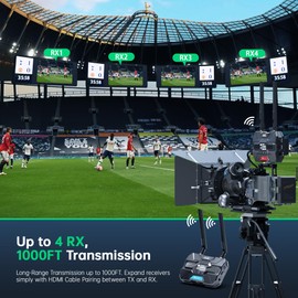 TIMBOOTECH Wireless HDMI Video Transmitter and Receiver Pro