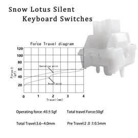 Silent Keyboard Switches,White Jade Switch for Mechanical Gaming Keyboard,5-pin Linear/Typing&Gaming/Pre Lubed Switches(36Pcs,White)