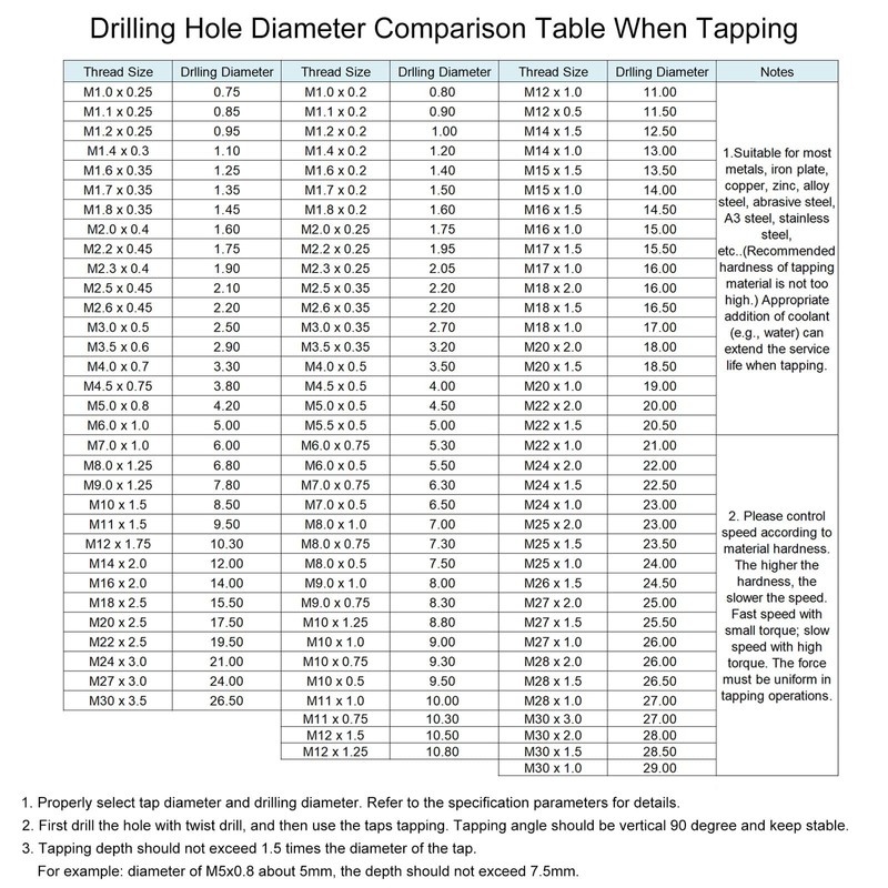 uxcell 2pcs Tap and Die Set, 1/2-20 UNF Left Hand