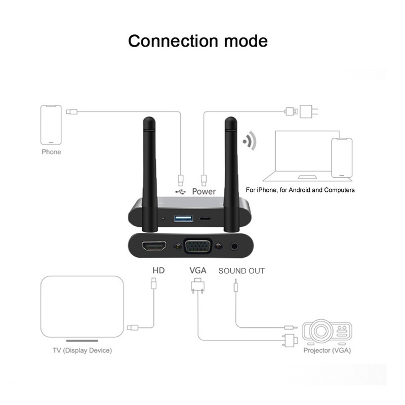 Wireless Display Adapter 4K Support 2.4GHz 5GHz WiFi VGA HD