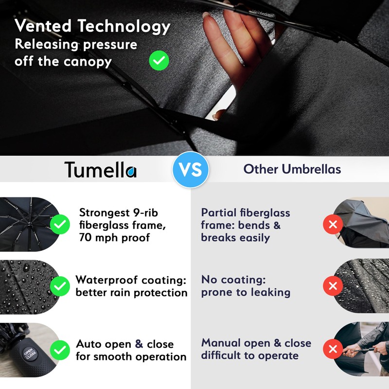 TUMELLA Strongest Windproof Travel Umbrella (Compact, Superior & Beautiful), Small