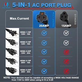 MICTUNING 20A 125V AC Port Plug with 5-in-1 T-Blade Adapter, 12AWG Heavy-Duty RV Shore Power Inlet Plug, Waterproof Electrical Receptacle with 18'' Extension Cord Hole Saw