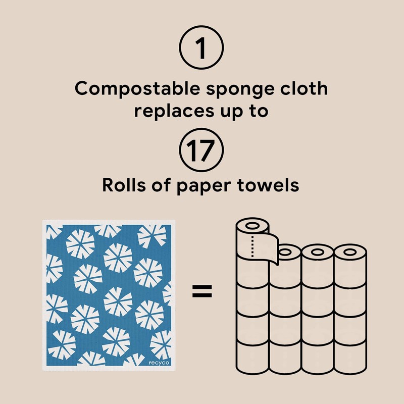 RECYCO Swedish Dishcloths for Kitchen | 6 Pack Wave Washable