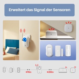 Chuango RT-101 Signal Amplifier for Chuango Alarm Systems, Range Extension Between Base Station and Sensors by up to 300 m