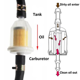 ETOPARS Motorcycle Fuel Filter Hose Kit Motorcycle Inline Fuel Filter, 2 Meter 6mm Fuel Line Tube, 2 Pcs Petrol Filter, 10 Pcs Spring Clips Kit Car Motorcycle Scooter ATV