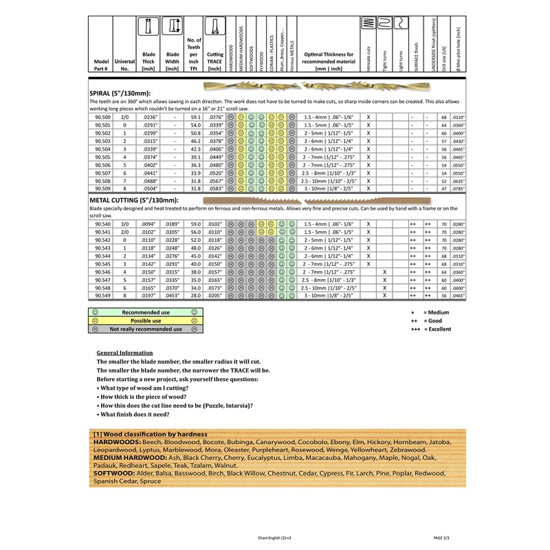 Pégas Skip Tooth 5" Pack of 12 Size 2/0 Woodworking