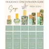 Sage Organic Mini Perfume Spray by Sage- 1/2 oz, Vegan
