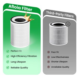 Afloia Original 3-Stage Filter, Compatible with KILO/KILOPLUS/KILOPRO/MIRO/MIRO PRO Air Purifier, 2 Packs