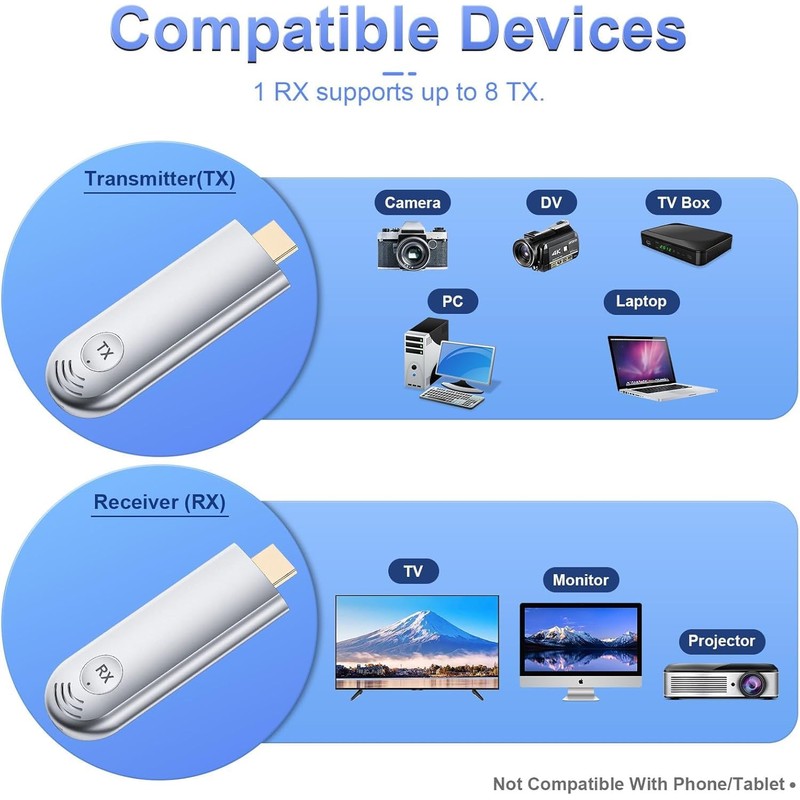 TTQ Wireless HDMI Transmitter and Receiver, Wireless HDMI Extender 4K