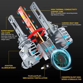 ROYLUX HB3 9005 Fog Light Bulb, 24000LM 600% High Brightness 6000K Cool White for Powersports ATV UTV, Pack of 2