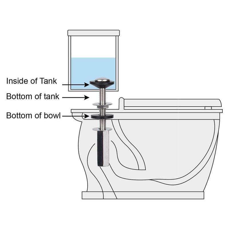 Toilet Tank to Bowl Bolt Kits, 2 Pack Toilet Bolt