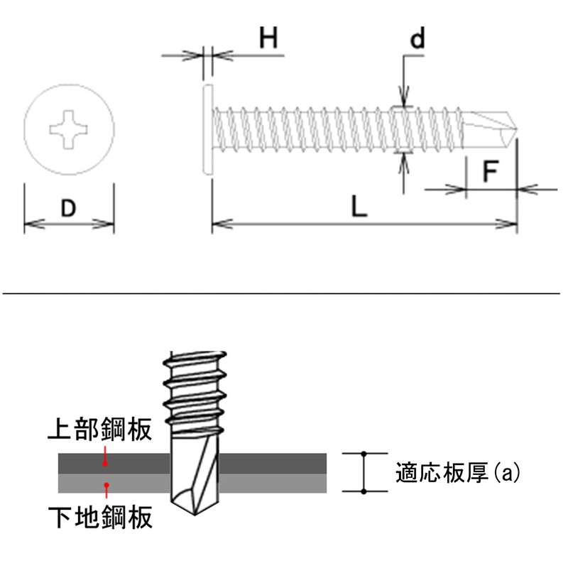 DAIDOHANT YAIBA 10175633 Stainless Steel Drill Screw [Flat Head] (Nominal