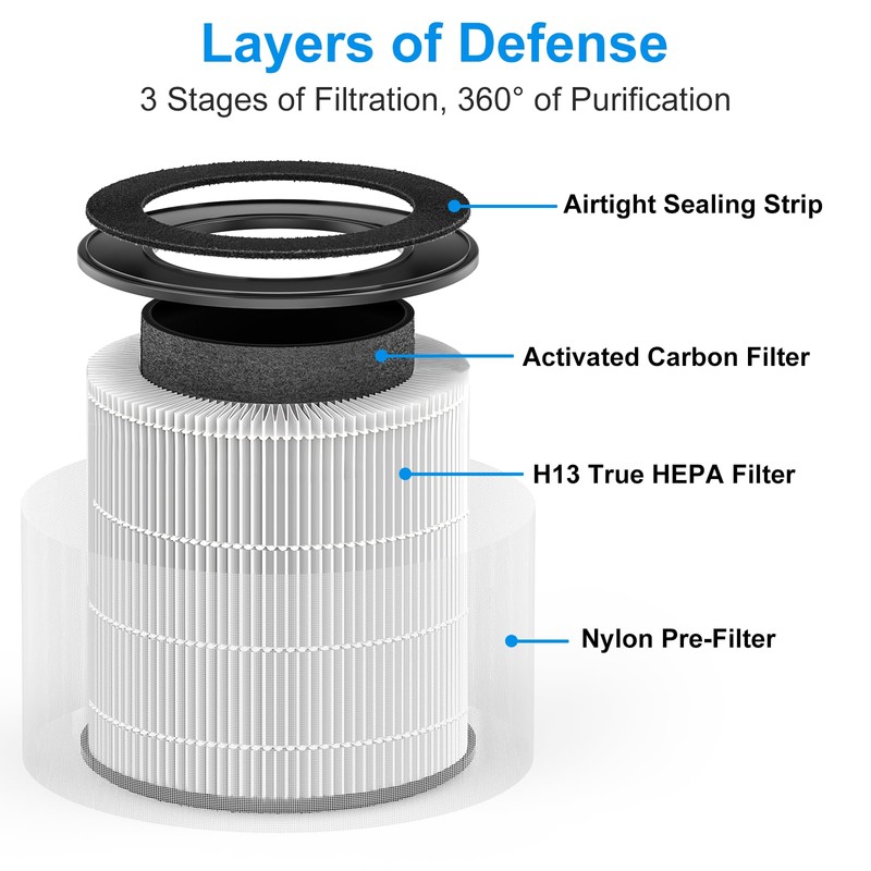 Tailulu 2 Packs D09 Air Purifier Replacement Filter, 3-in-1 True