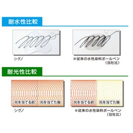 Mitsubishi Pencil UMR 5.33 Gel Ballpoint Pen Refill, Signo 0.5, Blue, 10 Pens