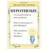 Printlabz The Scientific Method Classroom Poster - Step 3 Hypothesize