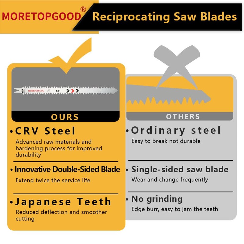 MORETOPGOOD Double-Sided Teeth Reciprocating Saw Blades,12 Inch Wood Pruning Japanese