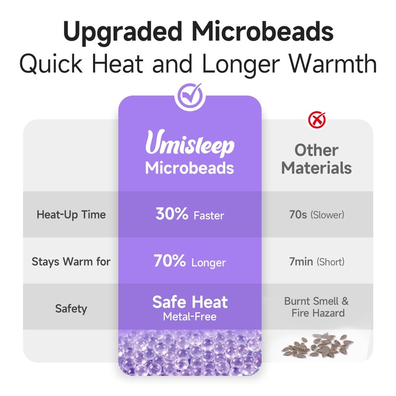 Umisleep Heated Eye Mask, Microwavable Moist Heat, Warm Compress, Purple