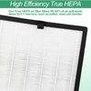 Puroair 400 Replacement Filter for Puro 400 Air Purifier, 3-in-1
