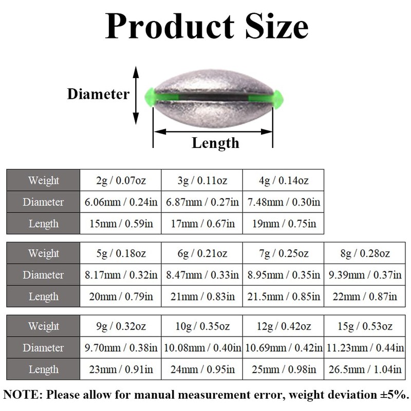 50 x 15g Oval Fishing Weights with Plastic Core for