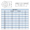 NOLDAR Flat Washers DIN 125 for Metric M5 (Pack of