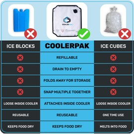 CoolerPak 10lb Refillable Reusable Ice Pack – Hook & Loop Fastener - Cold for Days – Non-Toxic, Leakproof, Suitable for Potable Drinking Water & Cold Plunge – Built Tough, Roll Up for Easy Storage