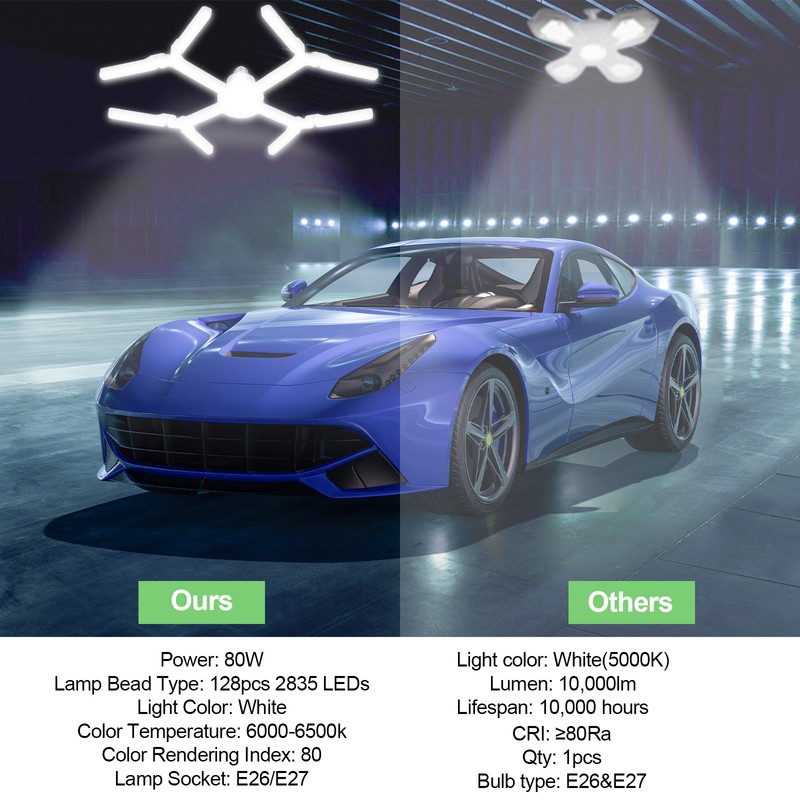 Neoglint LED Garage Lights Deformable Light Bulb Super Bright 80
