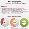 LLPT Double Sided Heavy Duty Tape Waterproof Mounting Tape 1”