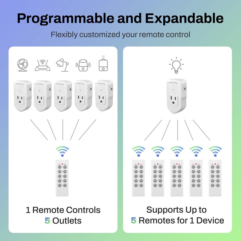 BN-LINK Wireless Remote Control Outlet Electrical Switch for Lights, Fans,