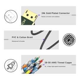 BRIMFORD 8K Mini DisplayPort to DisplayPort 2.0 Cable, [8K@60Hz, 4K@144Hz] 77.4Gbps, DisplayPort Bi-Directional Transmission to Mini DisplayPort Cable for Gaming Laptop/MacBook/Surface, 4.9FT