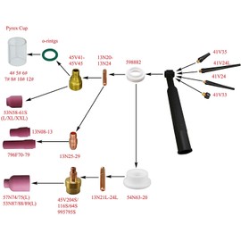 RIVERWELD TIG Glass Cups Clear Quartz Nozzle #10 5/8" & 16.0mm Orifice for SR WP 9 17 18 20 25 26 TIG Welding Torch 20pcs