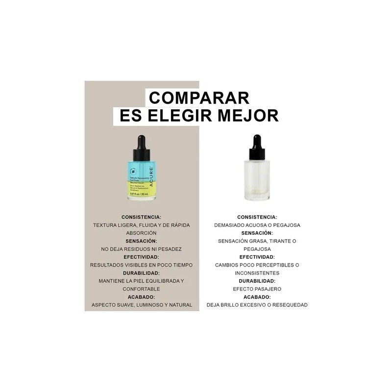 Suero Bifásico Acure Bakuchiol 20ml Antioxidante Líneas Finas